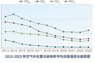 ?即将过载！科尔：保罗回归后终结阵容将是动态的 这会很难